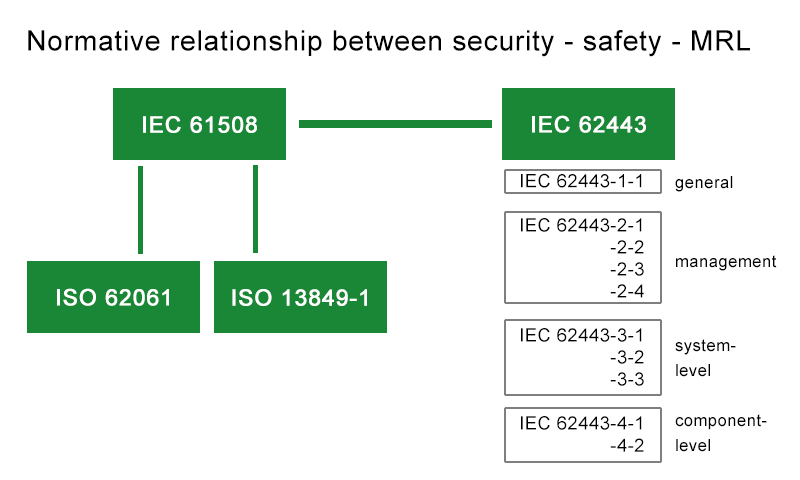 ind-sec-grafic-eng